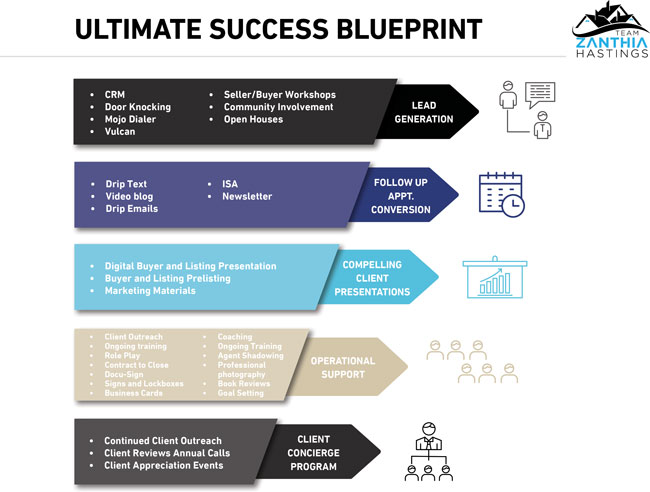 Ultimate Success Blueprint Graphic